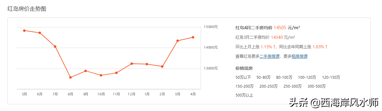 浮山后房价_浮山房子价格_浮山后房价上涨