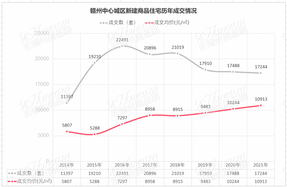 赣州房价走势及发展能否跟上房价，关键看这几点