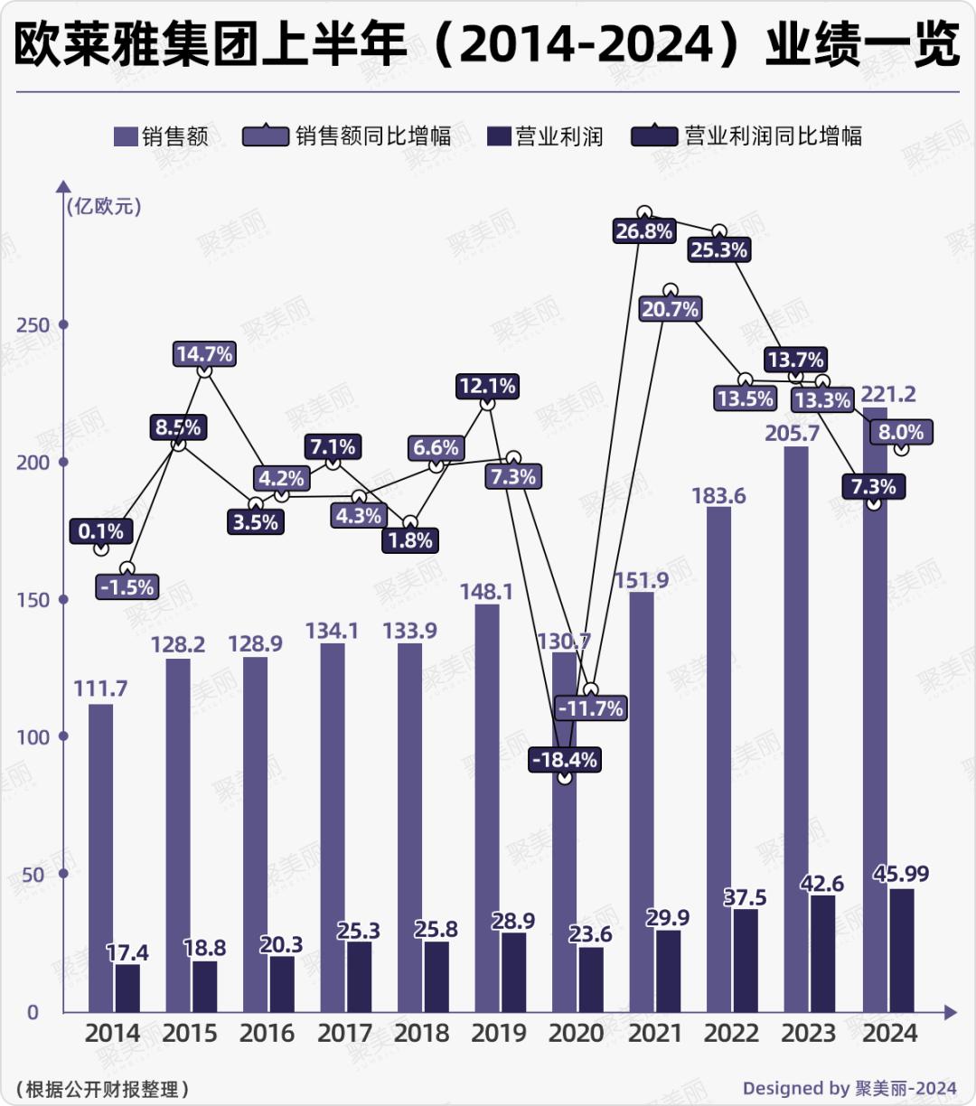 欧莱雅价位怎么样__欧莱雅咋样