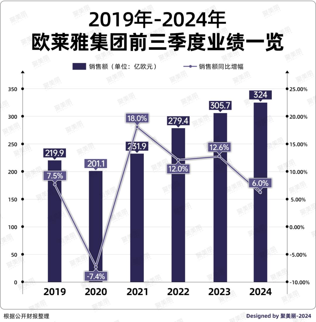 _欧莱雅价位怎么样_欧莱雅咋样