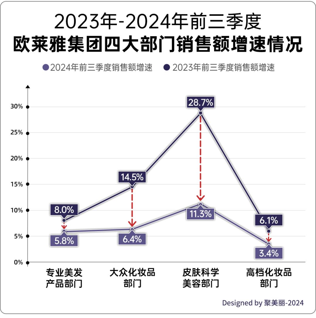 欧莱雅咋样__欧莱雅价位怎么样