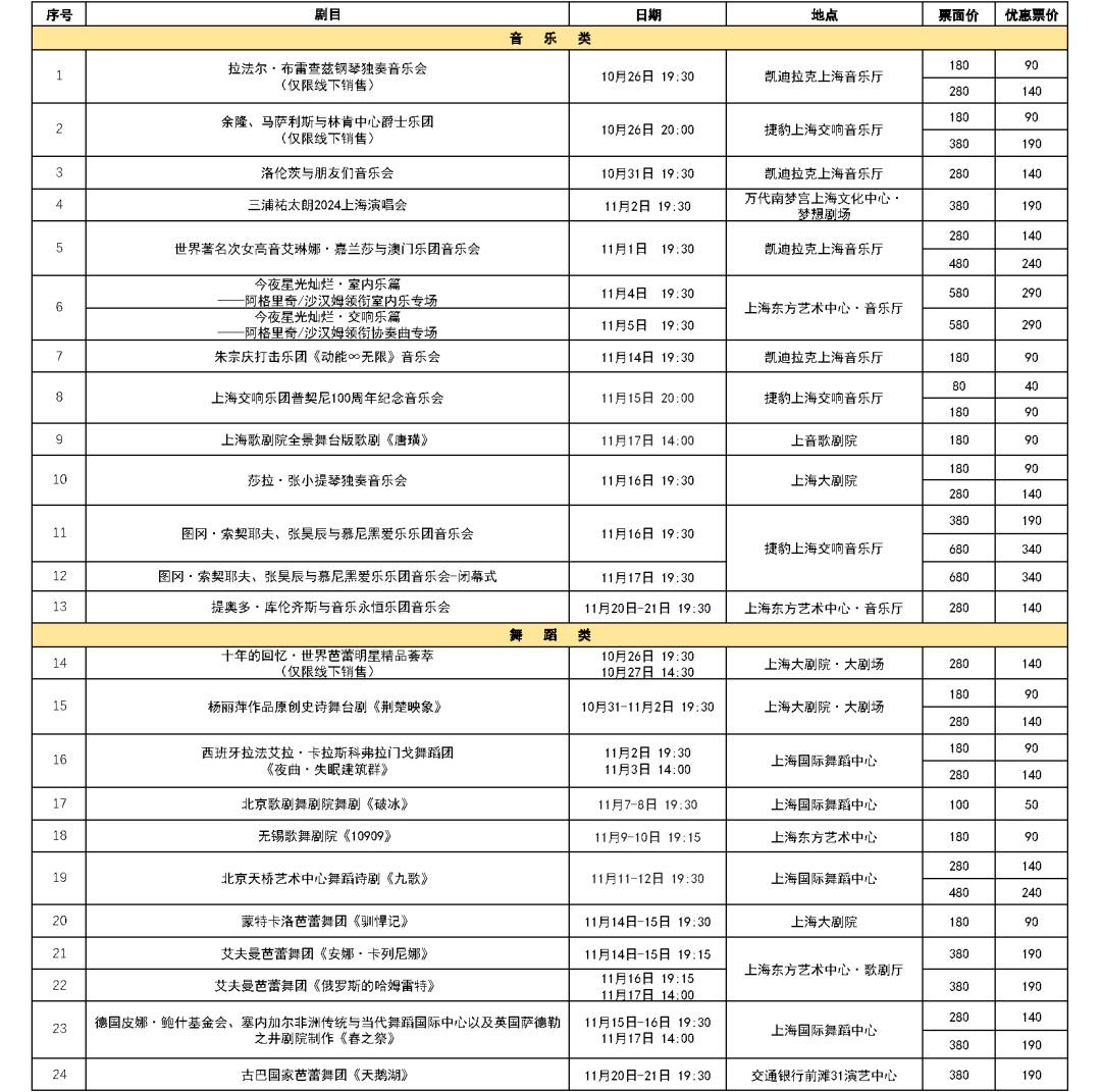 2020上海周二门票半价__上海周四限行吗