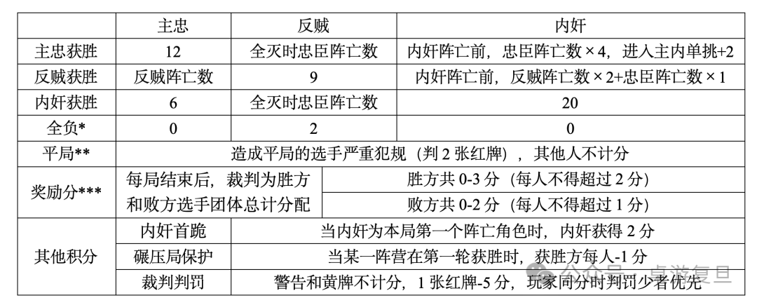 三国杀主公选将_三国杀主公先杀谁比较好_三国哪个主公最好