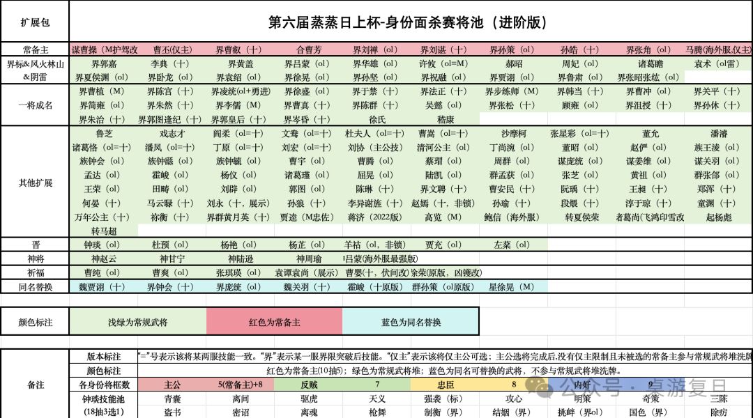 三国哪个主公最好_三国杀主公先杀谁比较好_三国杀主公选将