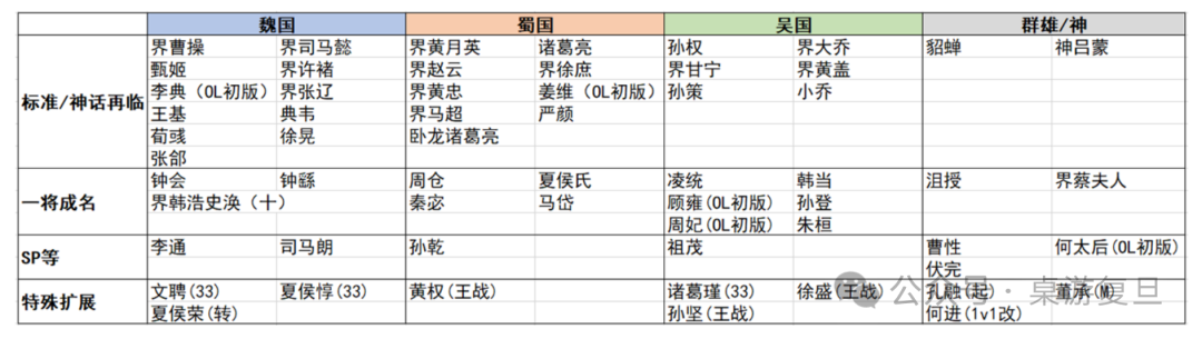 三国哪个主公最好_三国杀主公选将_三国杀主公先杀谁比较好