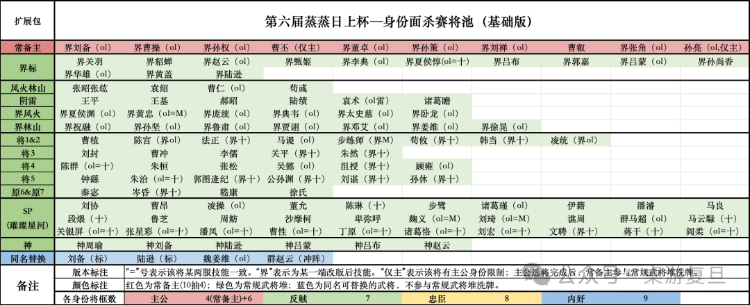 三国哪个主公最好_三国杀主公先杀谁比较好_三国杀主公选将