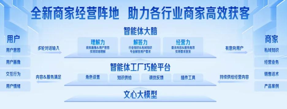 爆火的智能体，在飞速改变家装行业！_爆火的智能体，在飞速改变家装行业！_