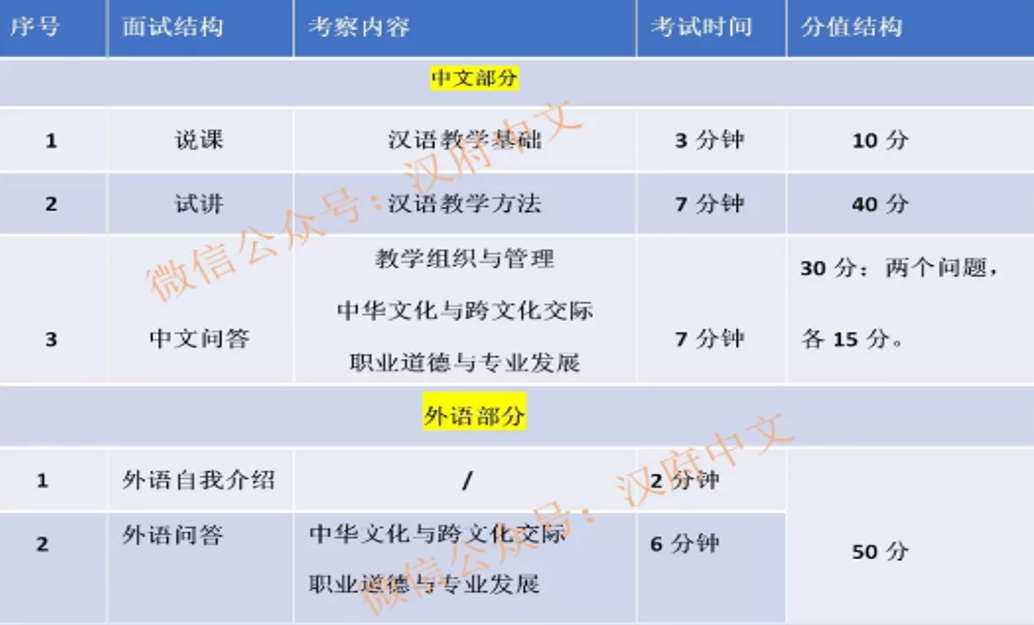 面试技巧培训最希望讲什么内容_面试培训期望怎么写_培训类面试题怎么答