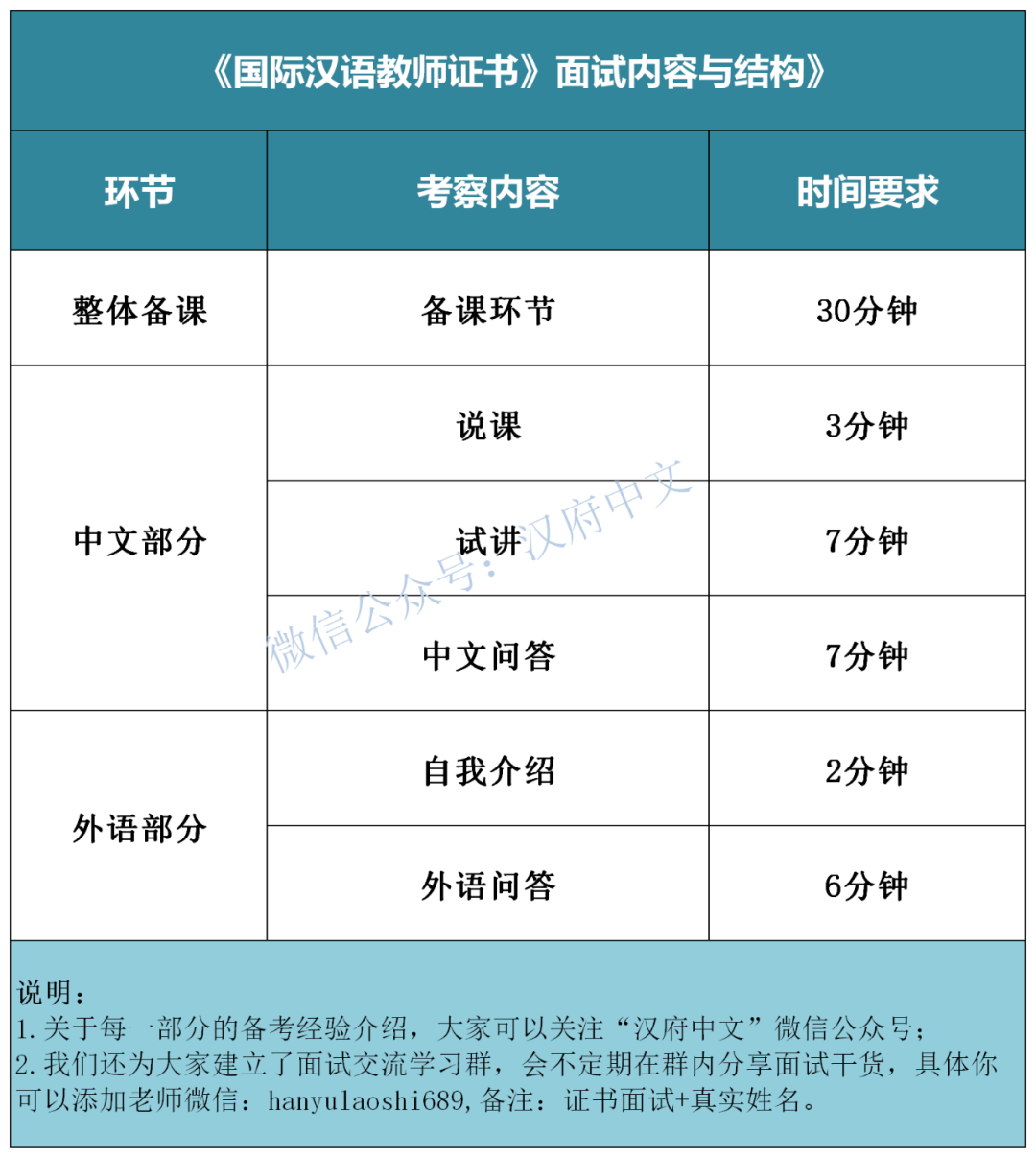 面试技巧培训最希望讲什么内容_培训类面试题怎么答_面试培训期望怎么写