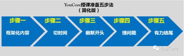 心灵鸡汤ppt内容素材大全_心灵鸡汤ppt课件_心灵鸡汤课程