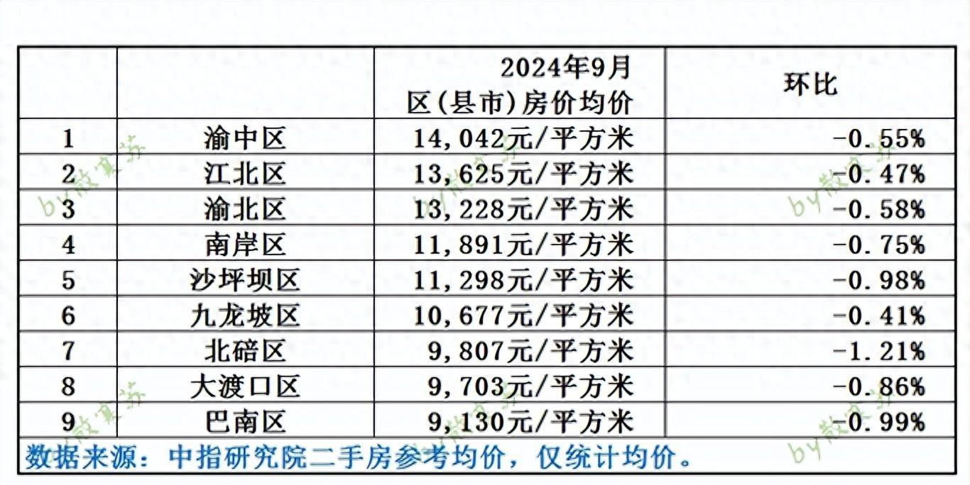 202o重庆房价走势_重庆房价走势2024年7月_21年重庆房价预测