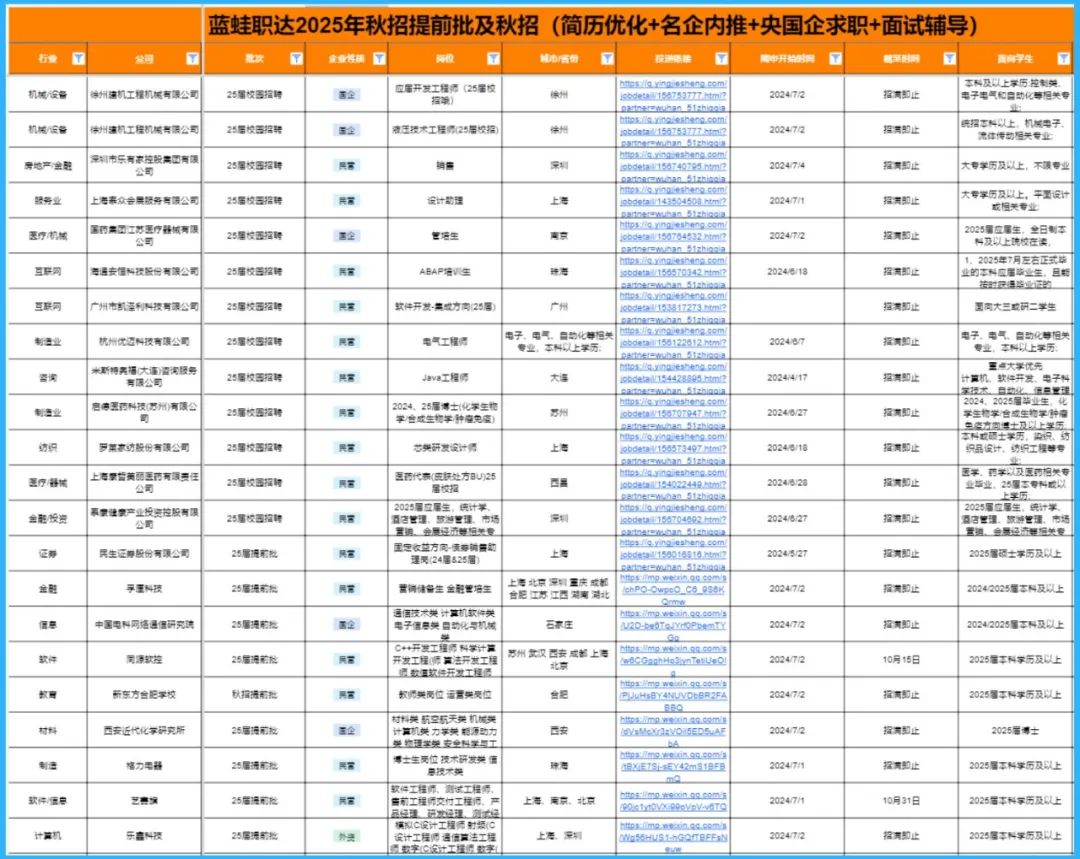 面试技巧培训最希望讲什么内容_培训面试技巧讲希望内容怎么说_培训面试