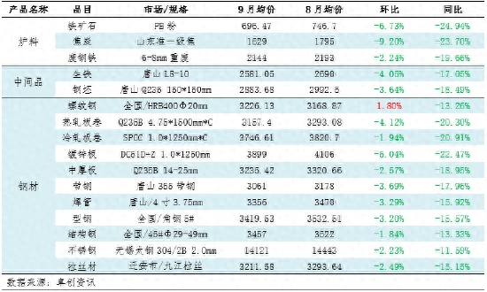 废钢铁价格什么时候回升_回升废钢铁价格时候会跌吗_回升废钢铁价格时候会涨吗