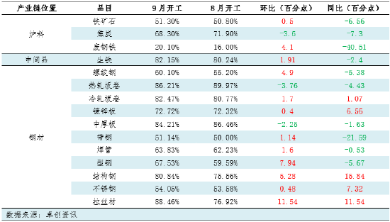 废钢铁价格什么时候回升_回升废钢铁价格时候会涨吗_回升废钢铁价格时候会跌吗