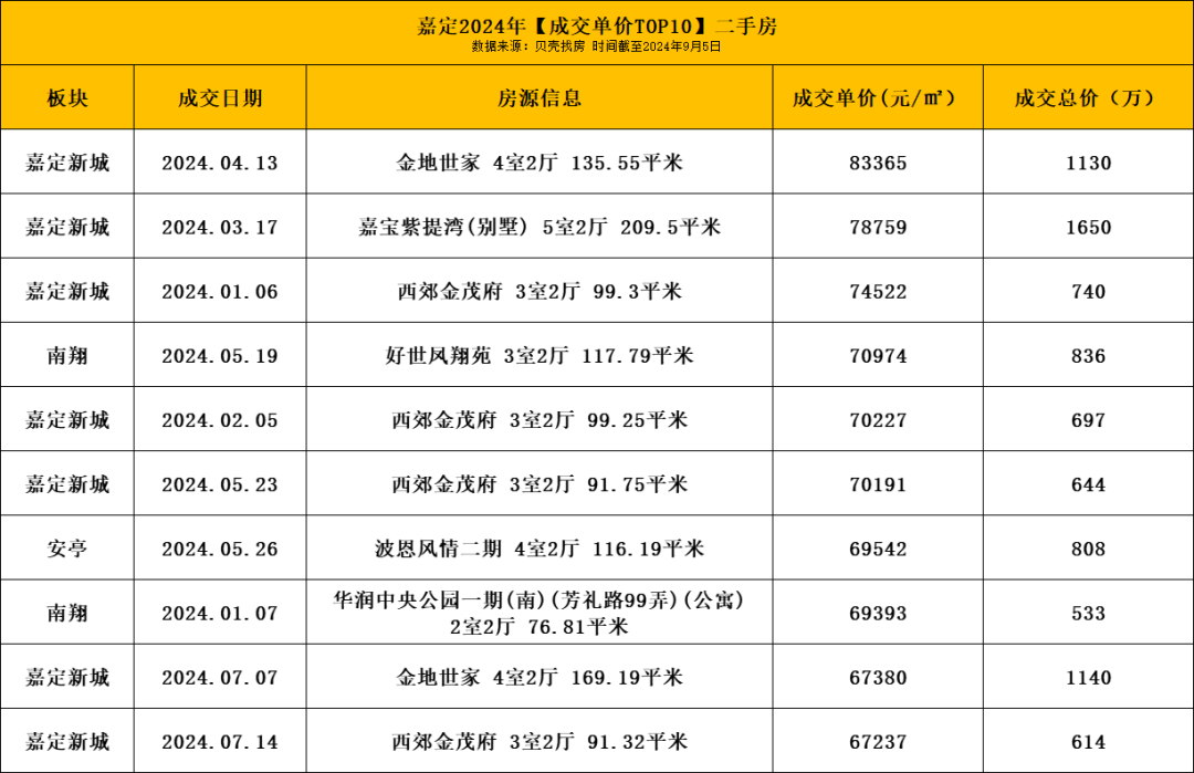 长兴苑二手房_长兴二手房急卖最新_长兴小区二手房