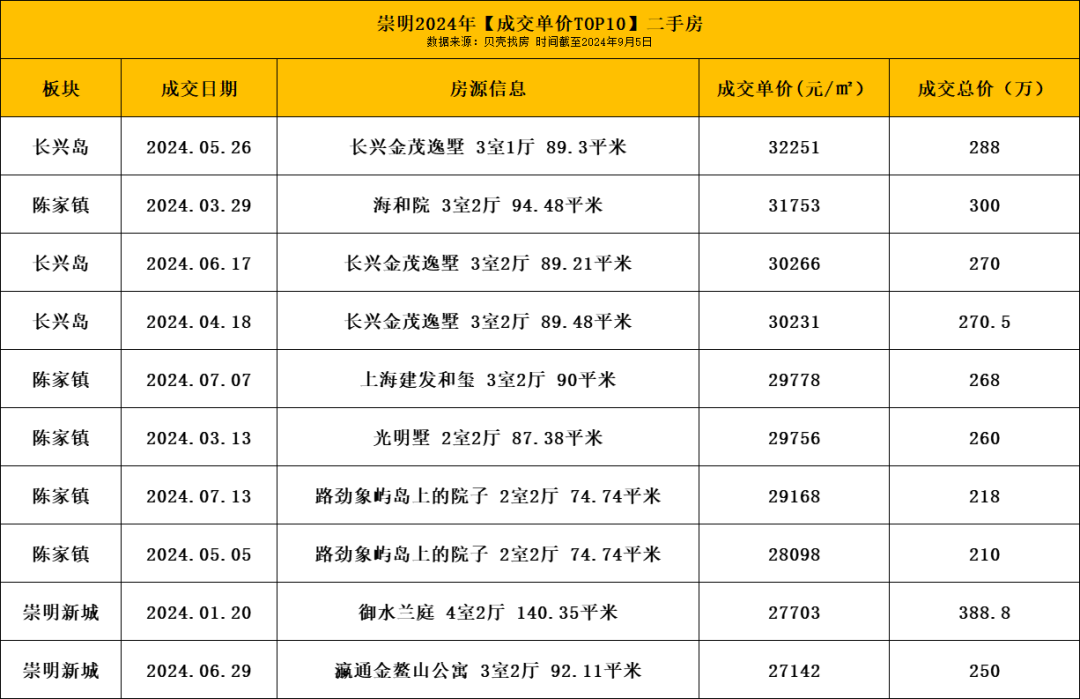 长兴苑二手房_长兴二手房急卖最新_长兴小区二手房