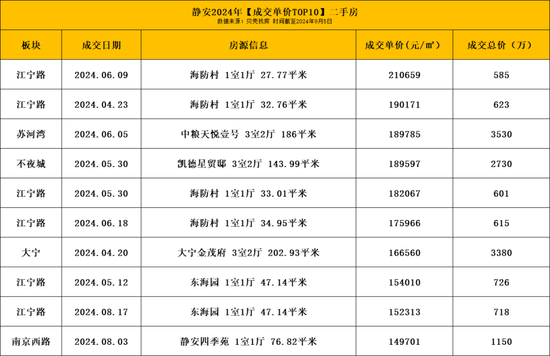 长兴二手房急卖最新_长兴苑二手房_长兴小区二手房