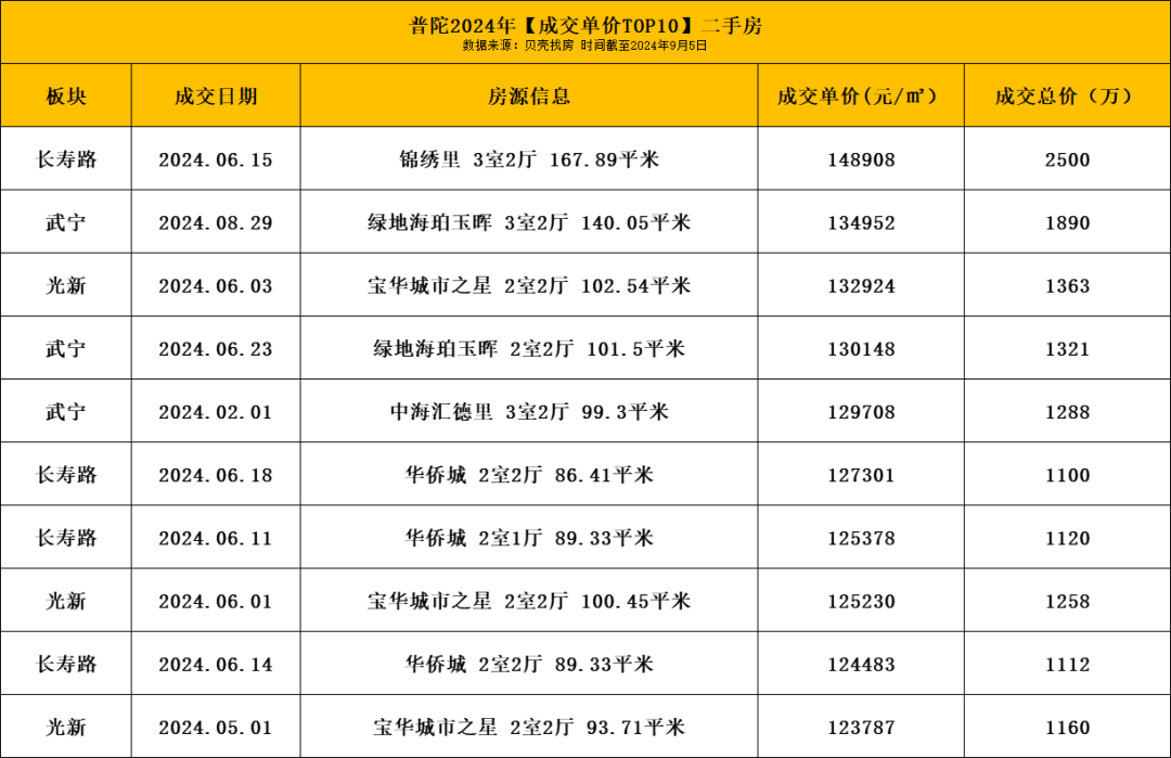 长兴二手房急卖最新_长兴小区二手房_长兴苑二手房