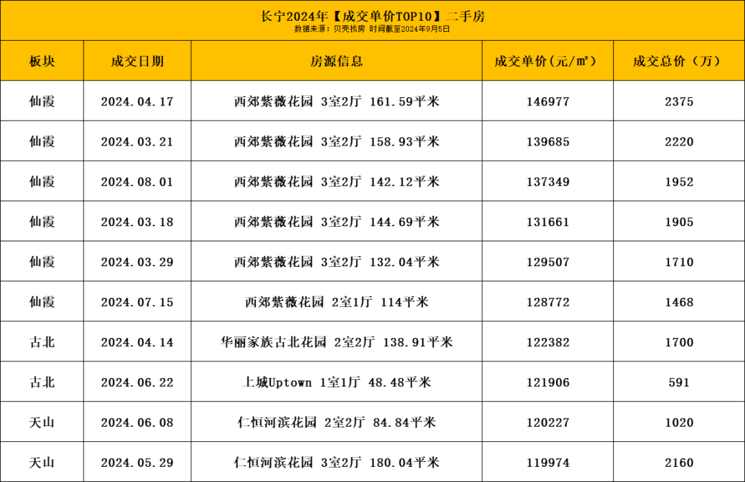 长兴小区二手房_长兴苑二手房_长兴二手房急卖最新