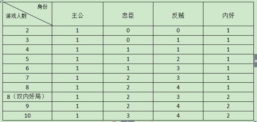 三国哪个主公最好_三国杀主公选将_三国杀桌游主公选将规则