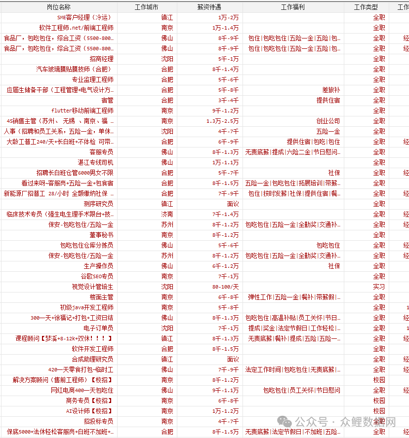 企业招聘信息招聘数据2024年