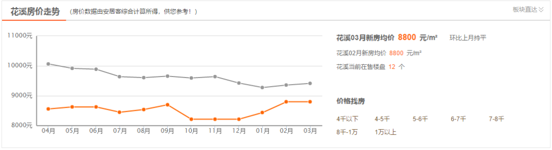 开阳县房价多少一平方_开阳房价2019新楼盘_开阳县房价