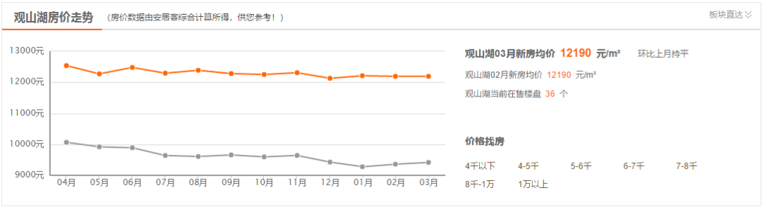 开阳房价2019新楼盘_开阳县房价多少一平方_开阳县房价