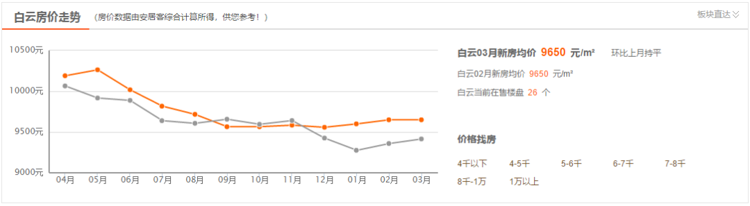 开阳县房价_开阳房价2019新楼盘_开阳县房价多少一平方