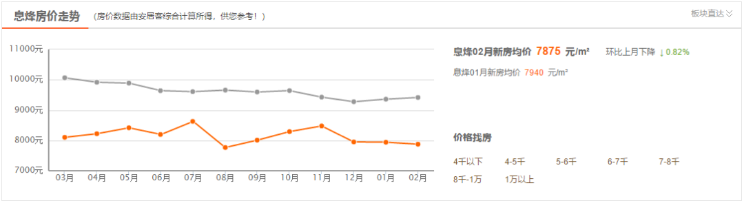 开阳县房价_开阳县房价多少一平方_开阳房价2019新楼盘