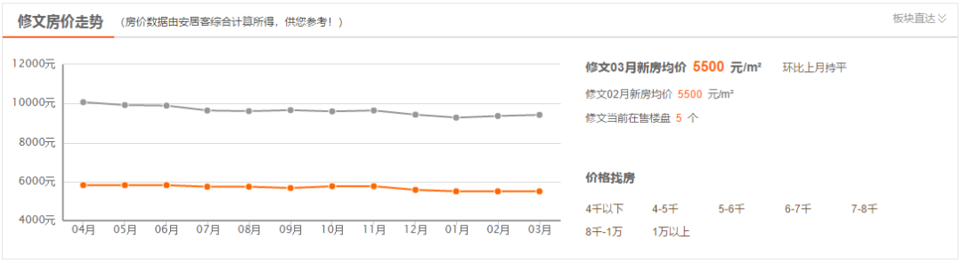 开阳县房价_开阳县房价多少一平方_开阳房价2019新楼盘