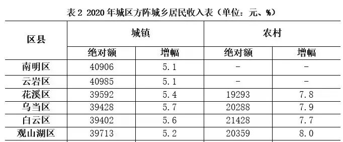 开阳县房价多少一平方_开阳房价2019新楼盘_开阳县房价