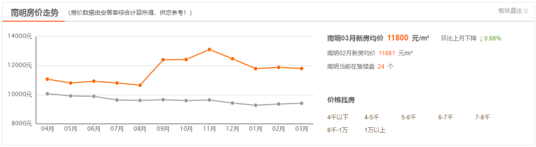 开阳县房价多少一平方_开阳县房价_开阳房价2019新楼盘