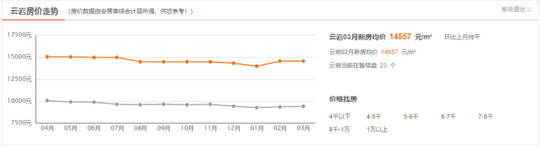 开阳房价2019新楼盘_开阳县房价_开阳县房价多少一平方