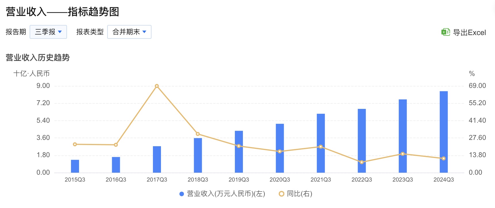 “神药”跌落神坛？片仔癀三季度业绩增速放缓_“神药”跌落神坛？片仔癀三季度业绩增速放缓_