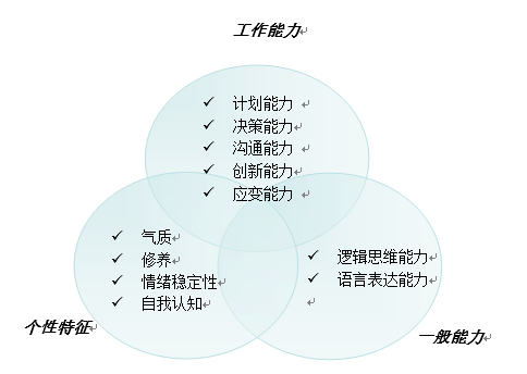 银行结构化面试经典套话_银行结构化面试技巧及试题_银行半结构化面试技巧