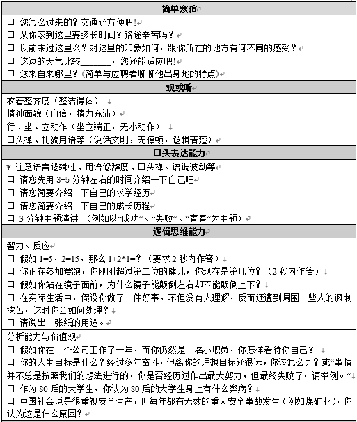 银行结构化面试技巧及试题_银行结构化面试经典套话_银行半结构化面试技巧