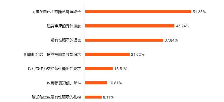 职场性别歧视数据_职场性别歧视调查报告_中国职场性别歧视调查