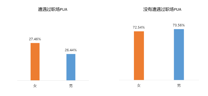 职场性别歧视数据_职场性别歧视调查报告_中国职场性别歧视调查