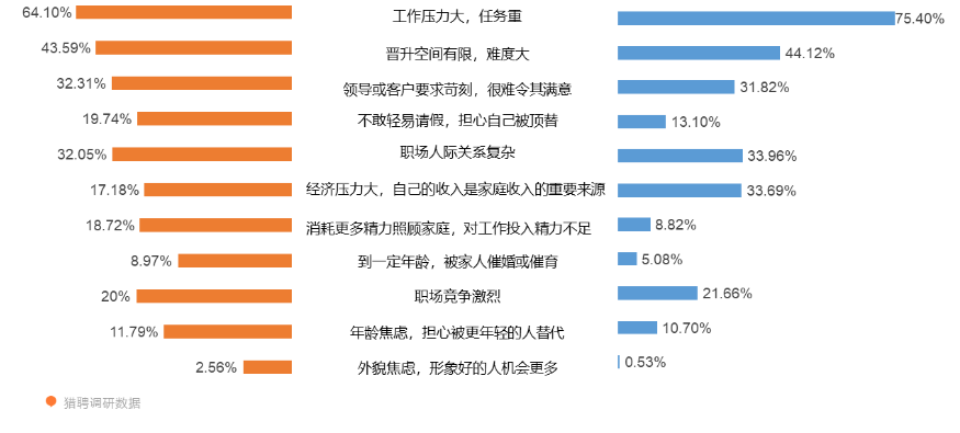 职场性别歧视数据_职场性别歧视调查报告_中国职场性别歧视调查