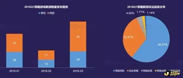 三国经营策略单机游戏_单机三国策略经营游戏有哪些_三国经营策略手机游戏