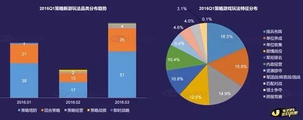 三国经营策略手机游戏_单机三国策略经营游戏有哪些_三国经营策略单机游戏