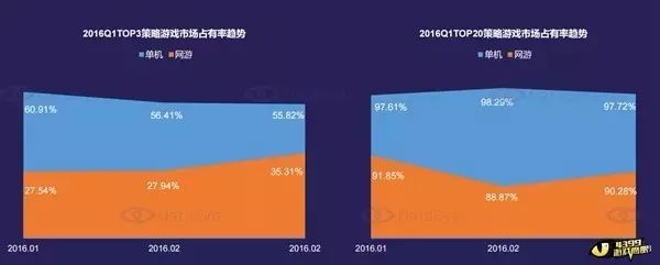 单机三国策略经营游戏有哪些_三国经营策略单机游戏_三国经营策略手机游戏