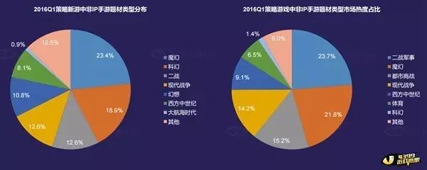 三国经营策略手机游戏_三国经营策略单机游戏_单机三国策略经营游戏有哪些