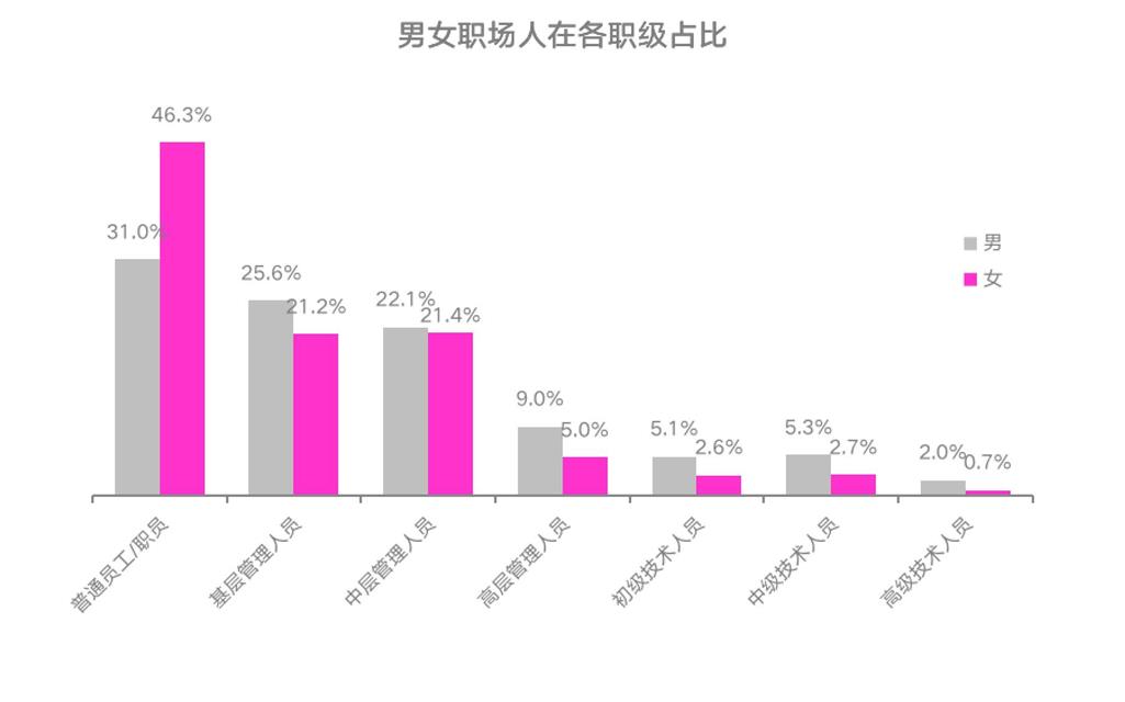 中国职场性别歧视调查_中国的职场性别歧视现象_中国职场性别歧视状况研究报告