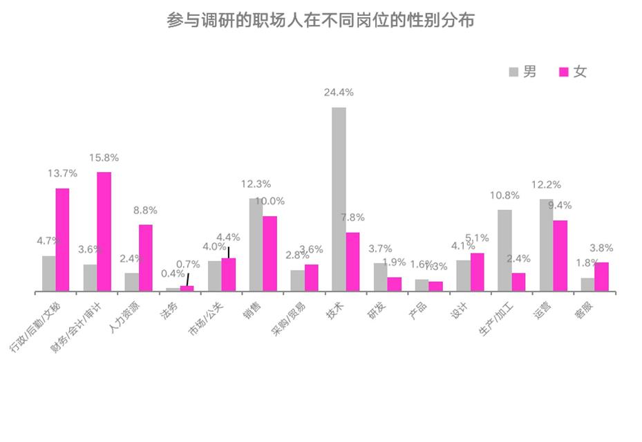 中国职场性别歧视状况研究报告_中国职场性别歧视调查_中国的职场性别歧视现象