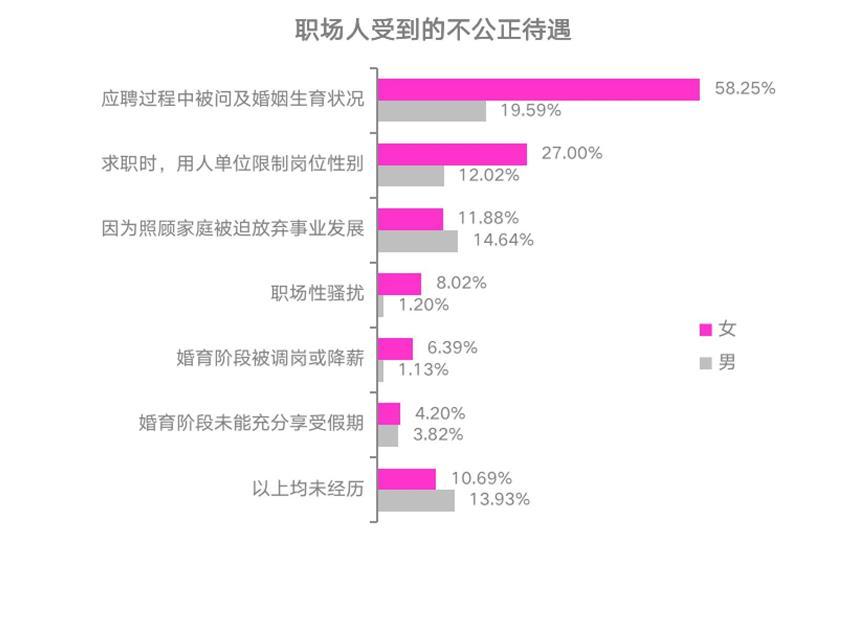 中国职场性别歧视调查_中国职场性别歧视状况研究报告_中国的职场性别歧视现象