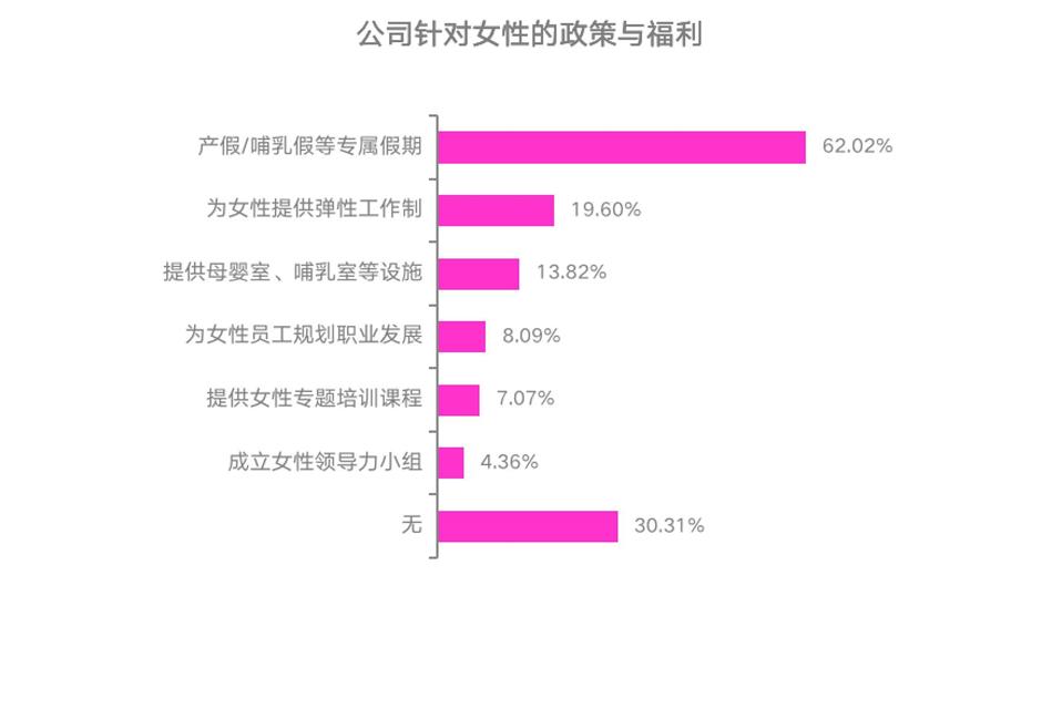 中国职场性别歧视状况研究报告_中国的职场性别歧视现象_中国职场性别歧视调查