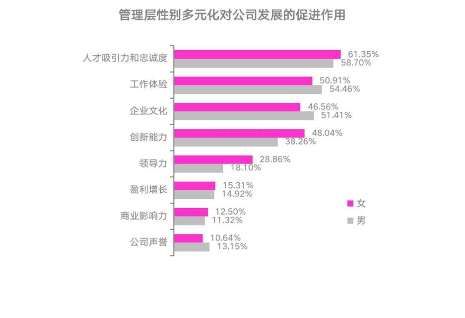 中国的职场性别歧视现象_中国职场性别歧视状况研究报告_中国职场性别歧视调查