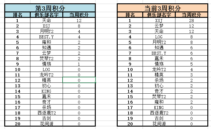 三国杀步骘玩法_三国杀 步骘强度_步骘三国杀技能