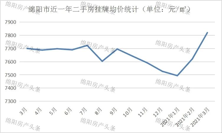 长兴美郡售楼处_长兴美郡属于哪个社区_长兴美郡二手房出售